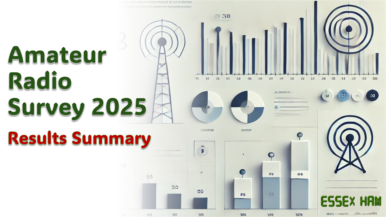 2025 Amateur Radio Survey Results