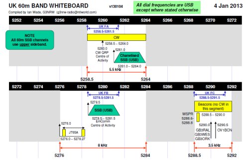 5MHz Whiteboard Extract