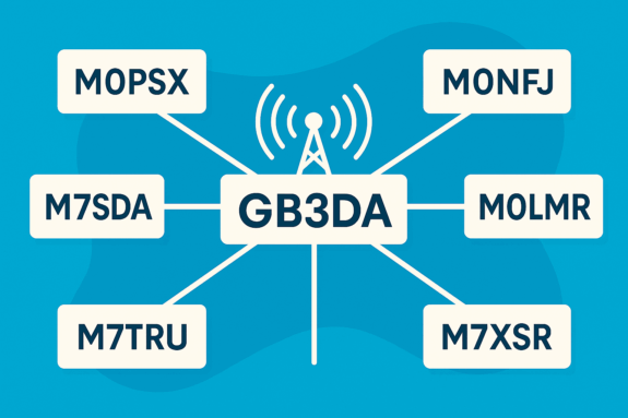 Monday Night Net 29 Sep 2025
