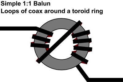 Balun around a toroid ring