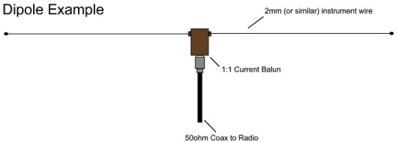 Dipole Example