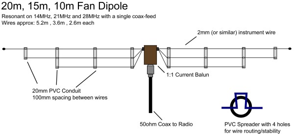 Fan dipole