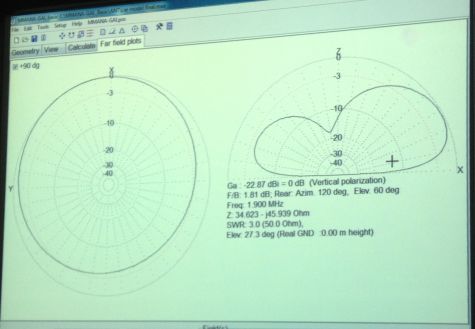 The plot of Peter's car antenna, shown in MMANA-GAL