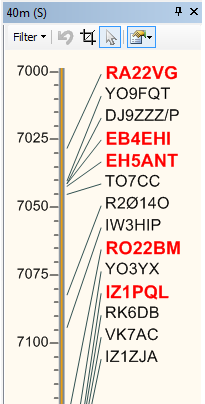 Example Bandscale