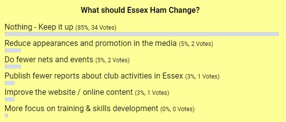 Essex Ham Poll from 2014