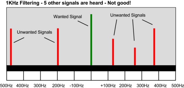 Example of 1kHz filtering