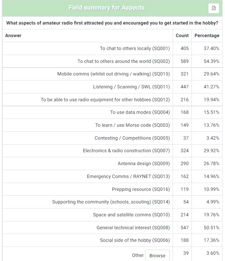 Candidate Interests