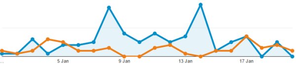 Essex Ham Stats: What is Amateur Radio traffic Jan 2016