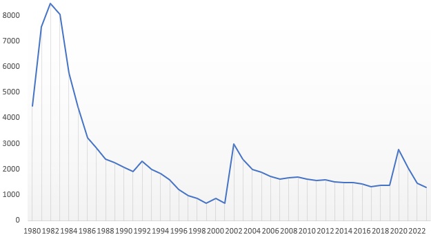UK amateur radio entry-level passes