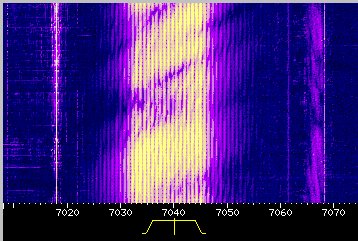 Loud RF on 40m 11-Jan-15 (Thanks to Nick M0NFE for the capture)