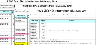 Changes to the RSGB Band Plan – January 2013