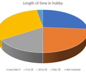 Newcomer Survey 2021-22 Results