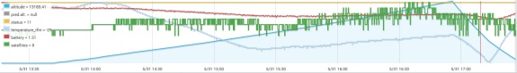 Flight data for SXHAM1 - 31 May 2015