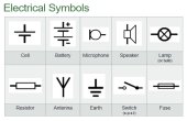 Technical Basics Video