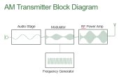 Transmitters & Receivers Video