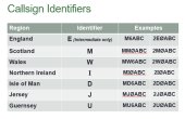 Licence Conditions Video