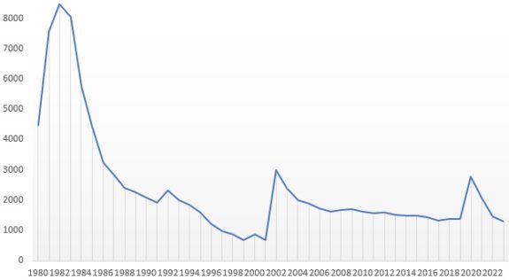 UK amateur radio entry-level passes