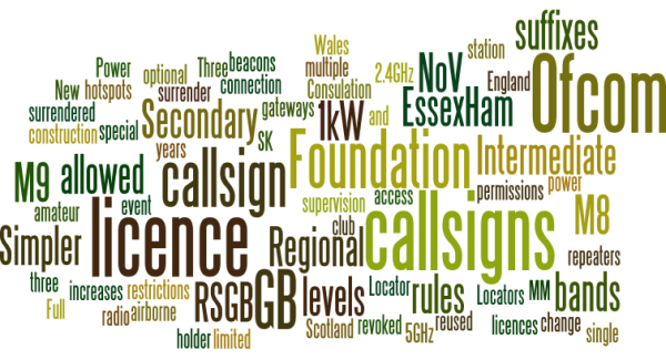 Ofcom Licence Change Proposal Keywords