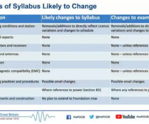 Ofcom Consultation: How this affects the exam syllabus