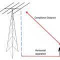 EMF Assessments at Foundation