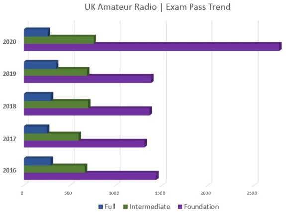 UK Exam Passes Annual Trend