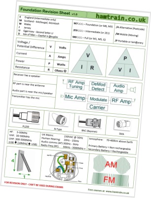 Foundation Revision Sheet