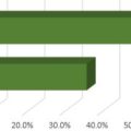 Tutor Snapshot Survey Oct/Nov 2021 Results