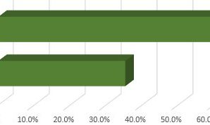 Tutor Snapshot Survey Oct/Nov 2021 Results