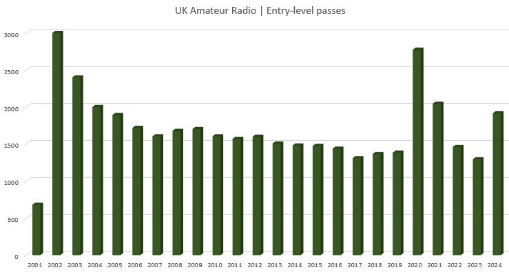 Exam Pass Graph - 20 year trend