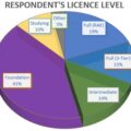 UK Amateur Radio Training Survey 2021