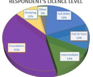UK Amateur Radio Training Survey 2021