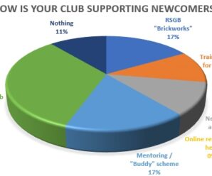UK Amateur Radio Training Survey 2022