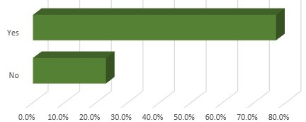 Public Domain Question Pool